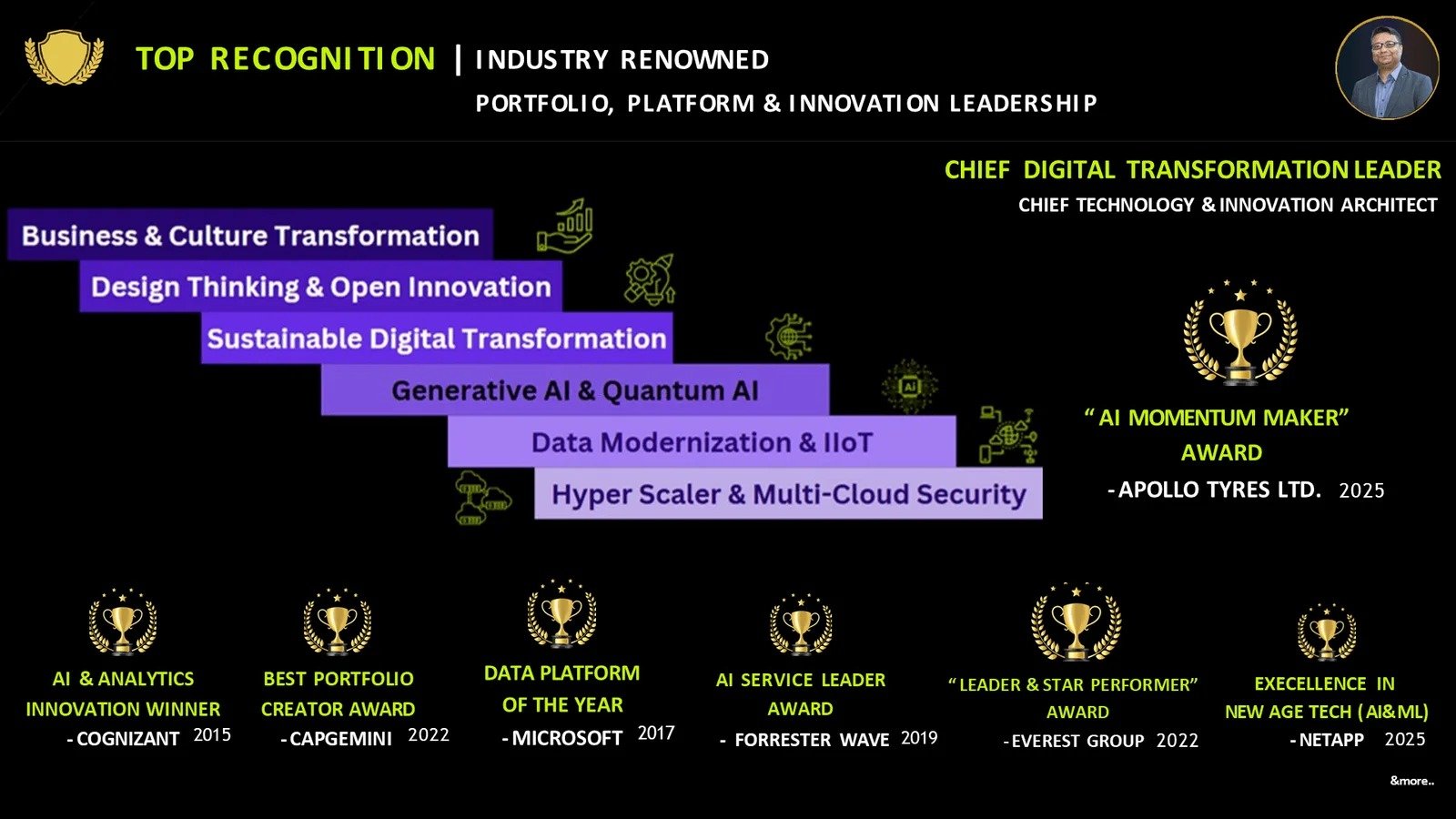 Top Recognition 4
